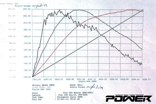 Abarth 500 Esseesse 153WHP